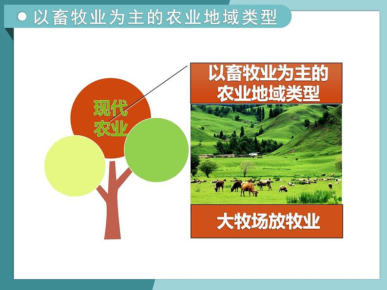 3.1.3以畜牧业为主的农业地域类型-2022-2023学年高中同步精品课件（中图版必修2）04