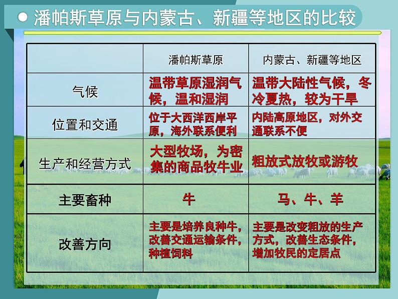 3.1.3以畜牧业为主的农业地域类型-2022-2023学年高中同步精品课件（中图版必修2）08