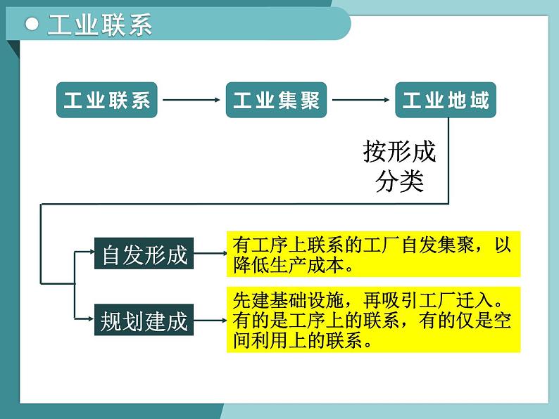 3.2.2工业地域-2022-2023学年高中同步精品课件（中图版必修2）05