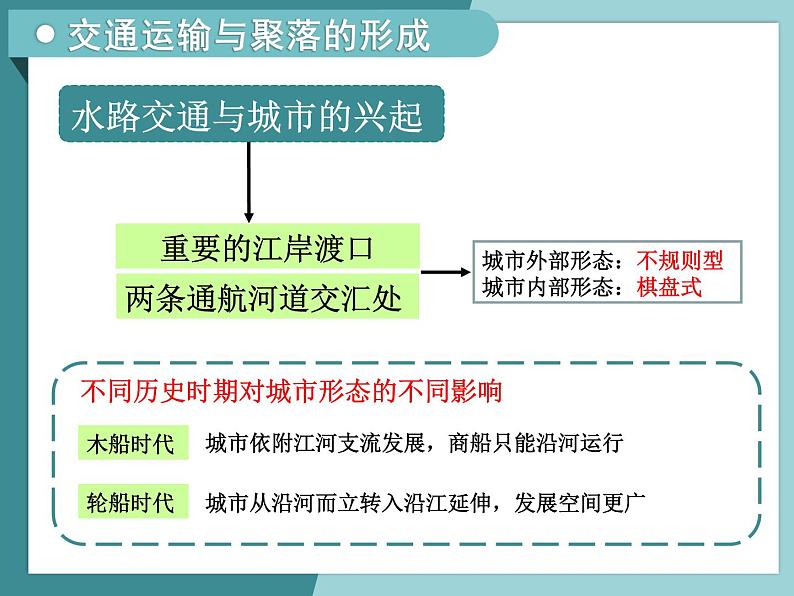 3.3.2交通运输方式和布局变化对聚落形态和商业网点布局的影响-2022-2023学年高中同步精品课件（中图版必修2）06