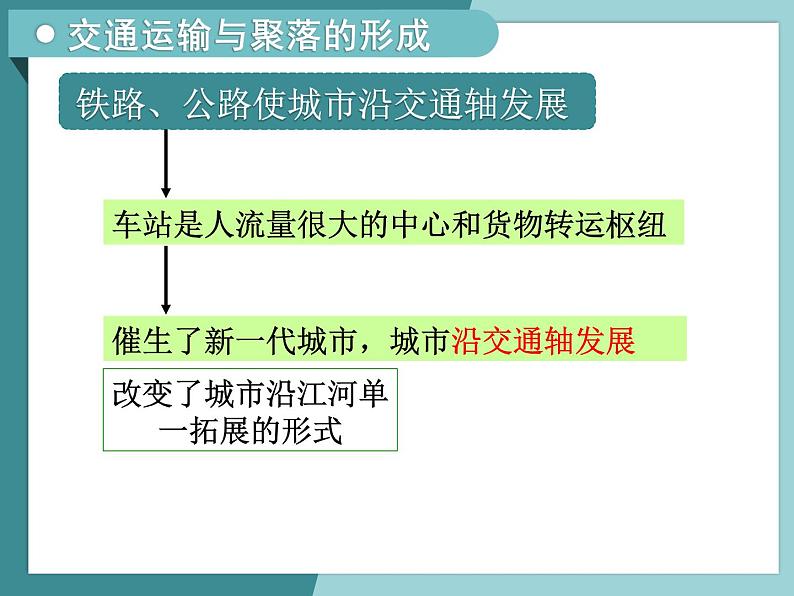 3.3.2交通运输方式和布局变化对聚落形态和商业网点布局的影响-2022-2023学年高中同步精品课件（中图版必修2）08