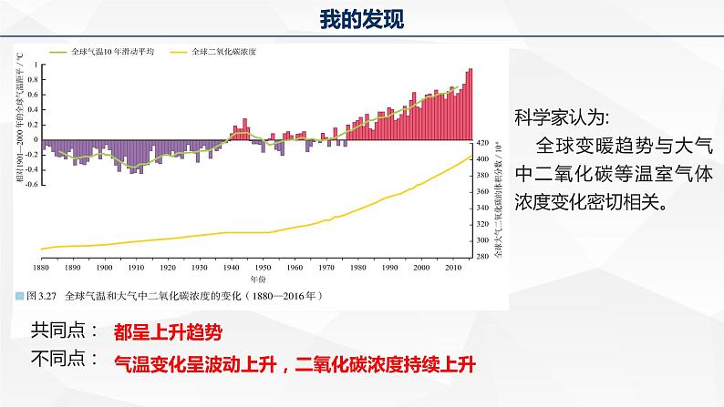 3.4 全球气候变化与国家安全（课件）-2022-2023学年高二地理同步备课系列（人教版2019选择性必修3）05