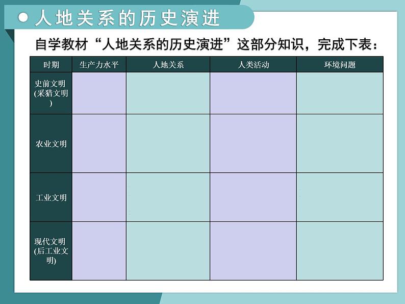 4.2人地关系的历史演变-2022-2023学年高中同步精品课件（中图版必修2）05