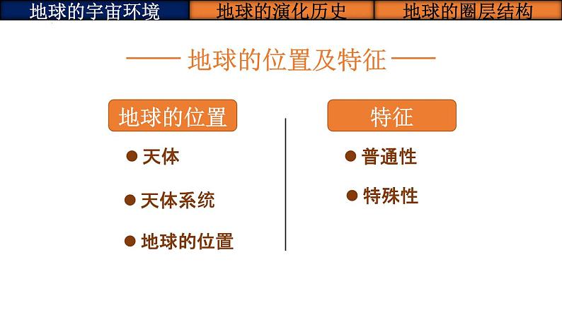 第4讲 地球的宇宙环境、演化历史及圈层结构（课件）-2023年高考地理一轮复习讲练测（新教材新高考）第6页