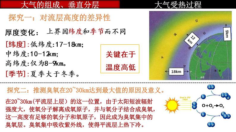 第6讲 大气的组成、垂直结构及受热过程（课件）-2023年高考地理一轮复习讲练测（新教材新高考）07