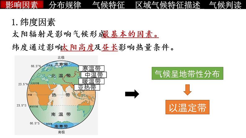 第8讲 气候专题和地球气候变化（课件）-2023年高考地理一轮复习讲练测（新教材新高考）06