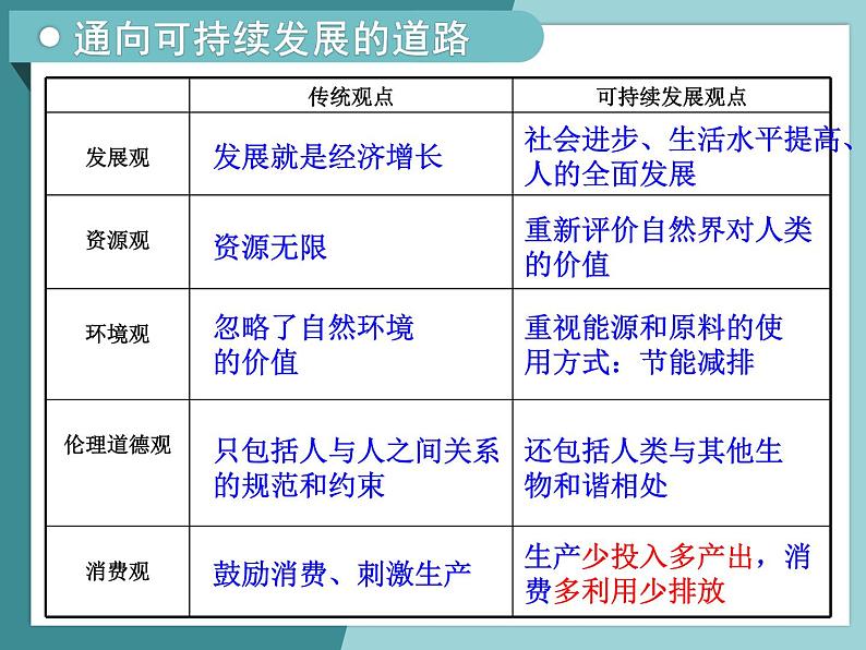 4.3通向可持续发展的道路-2022-2023学年高中同步精品课件（中图版必修2）07