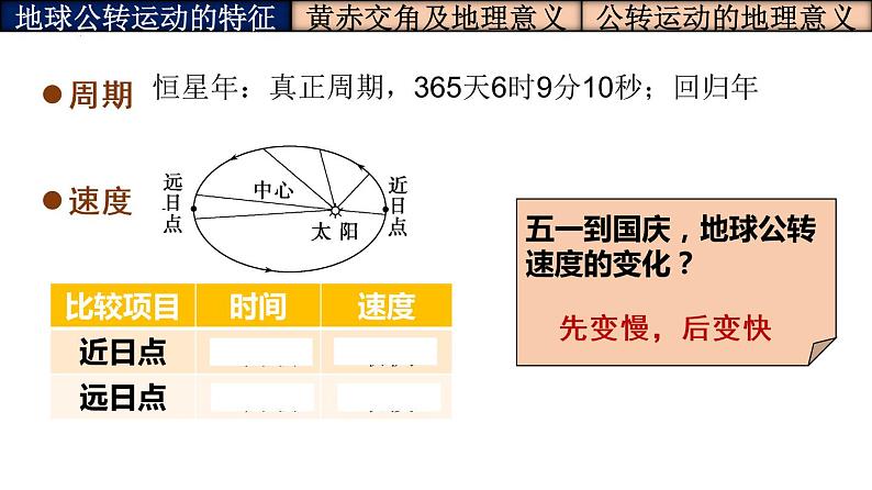 第二节 地球的公转运动及其地理意义（课件）-2023年高考地理一轮复习讲练测（新教材新高考）第7页