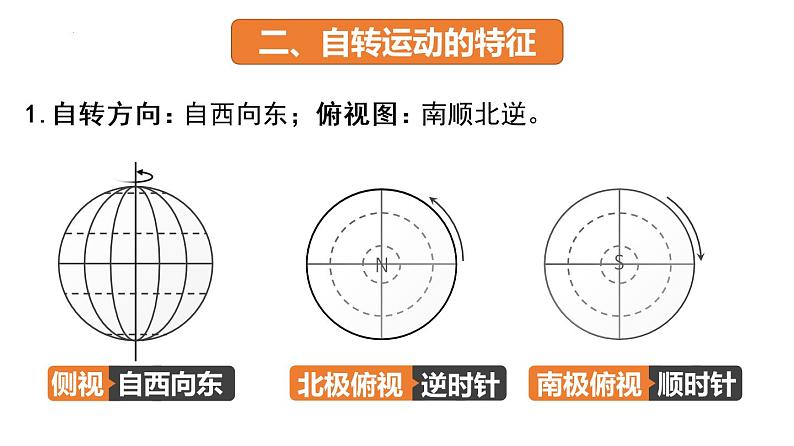 第一节 地球的自转运动及其地理意义（课件）-2023年高考地理一轮复习讲练测（新教材新高考）06