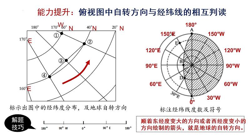 第一节 地球的自转运动及其地理意义（课件）-2023年高考地理一轮复习讲练测（新教材新高考）07