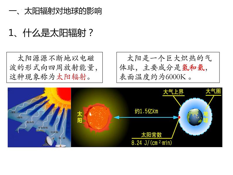 1.2太阳对地球的影响 课件04