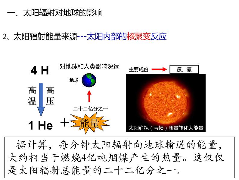 1.2太阳对地球的影响 课件06