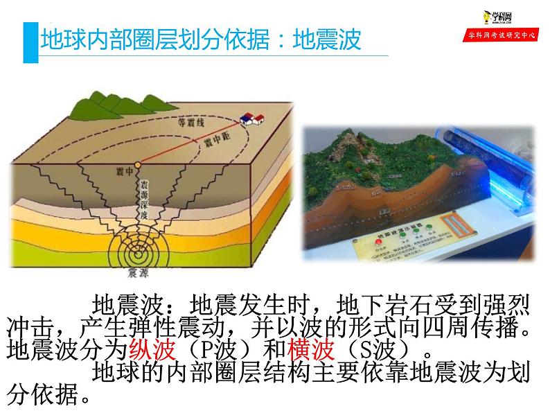 1.4+地球的圈层结构 课件06