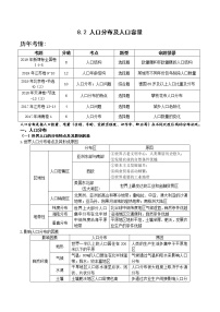 8.2 人口分布及人口容量（讲义）-2023年高考地理一轮复习讲练测