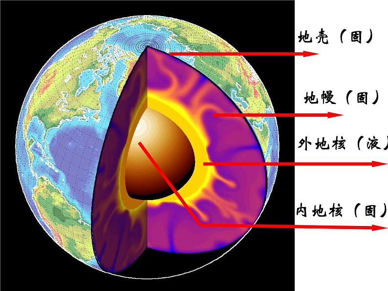 人教地理必修1 1.4 地球的圈层结构 课件第8页