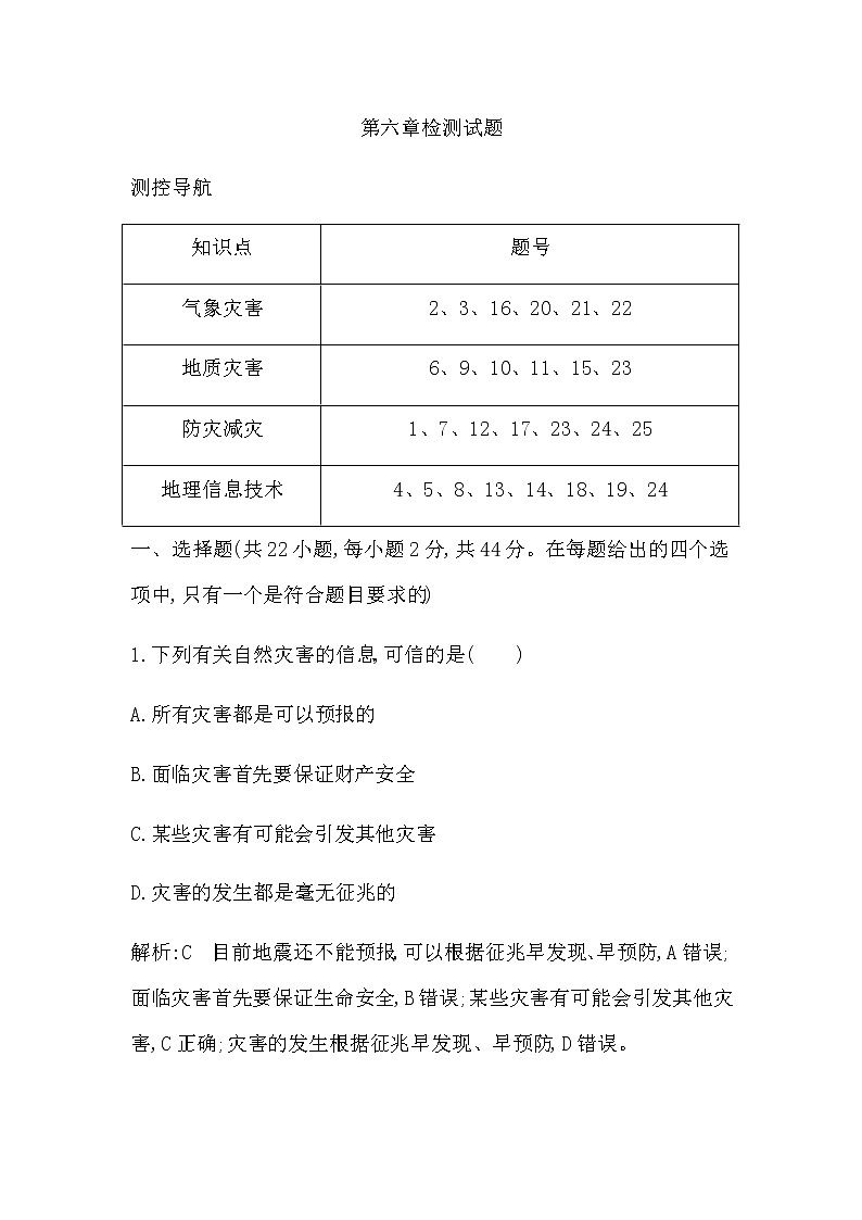 人教版高中地理必修第一册第六章自然灾害检测试题含答案第1页