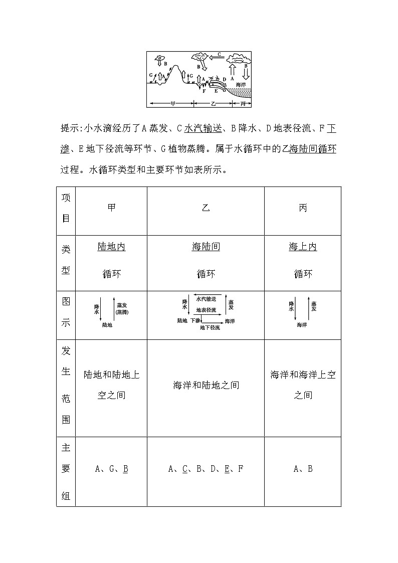 人教版高中地理必修第一册第三章地球上的水课时学案03