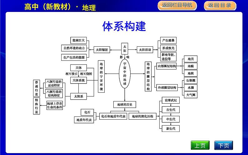 章末整合第3页