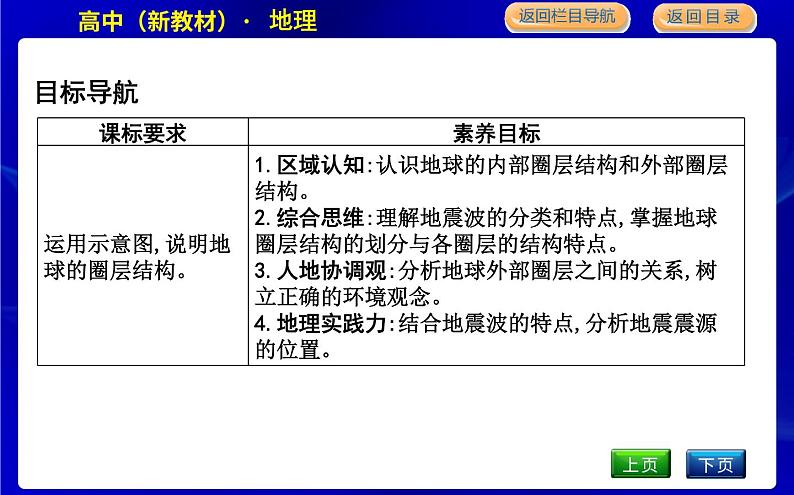 第四节　地球的圈层结构第2页