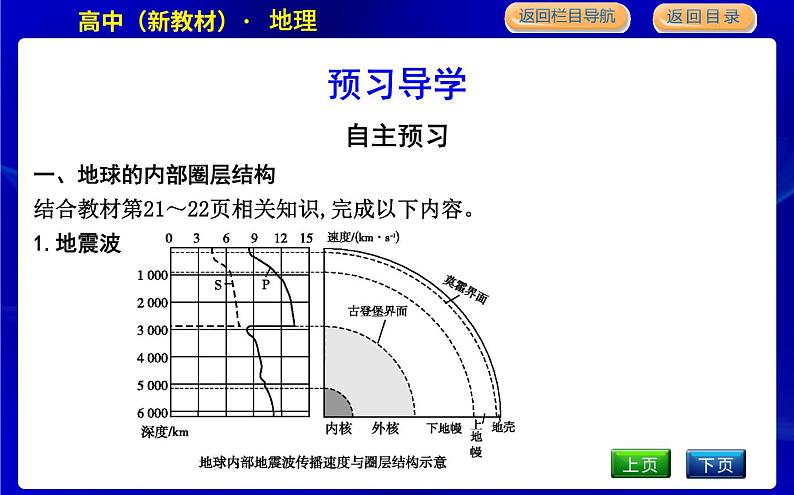 第四节　地球的圈层结构第4页