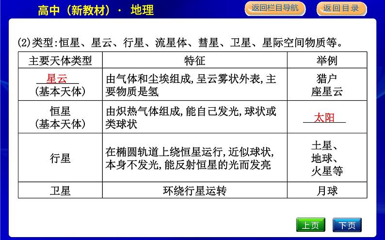 第一节　地球的宇宙环境第5页