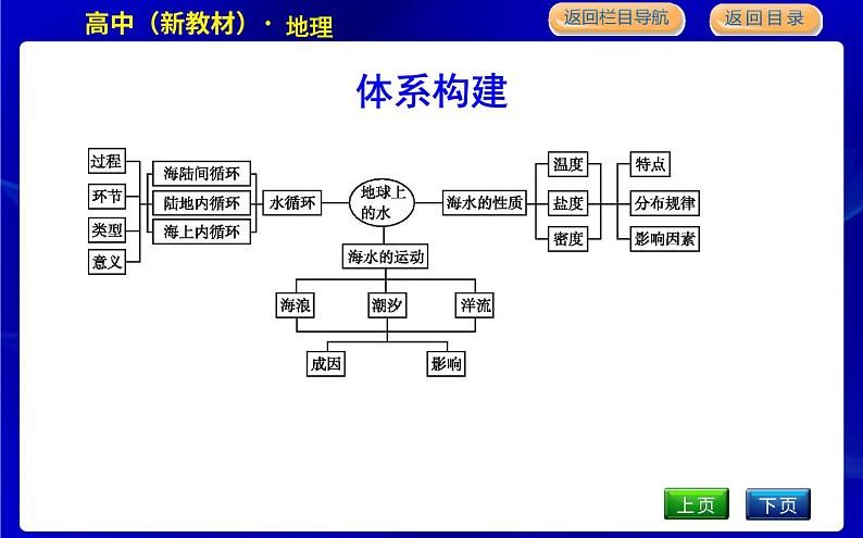 章末整合第3页