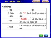 人教版高中地理必修第一冊第三章地球上的水課時PPT課件