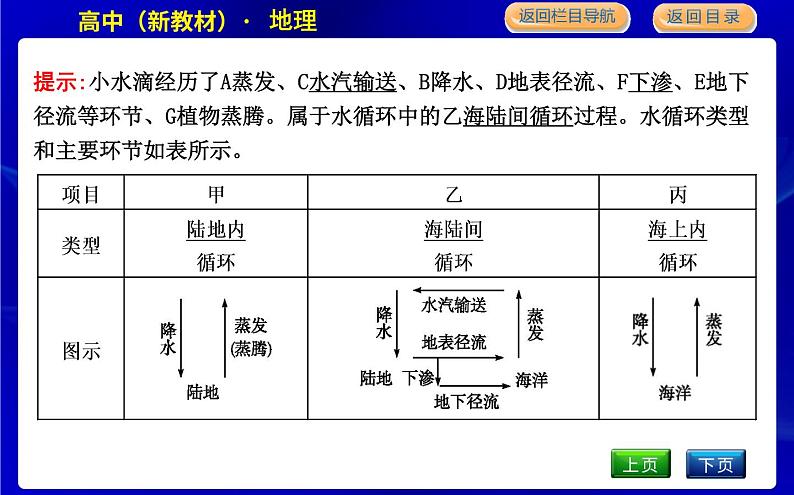 第一节　水循环第7页