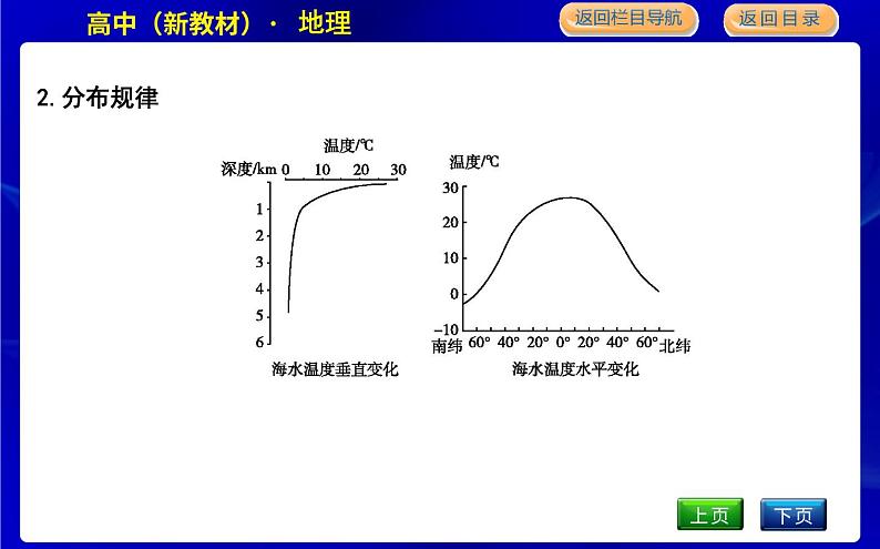 第二节　海水的性质第5页