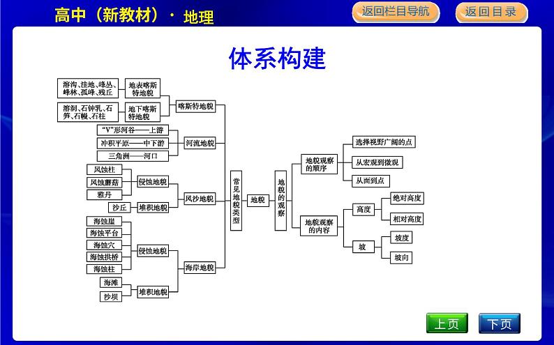 人教版高中地理必修第一册第四章地貌课时PPT课件03