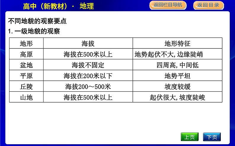 人教版高中地理必修第一册第四章地貌课时PPT课件07