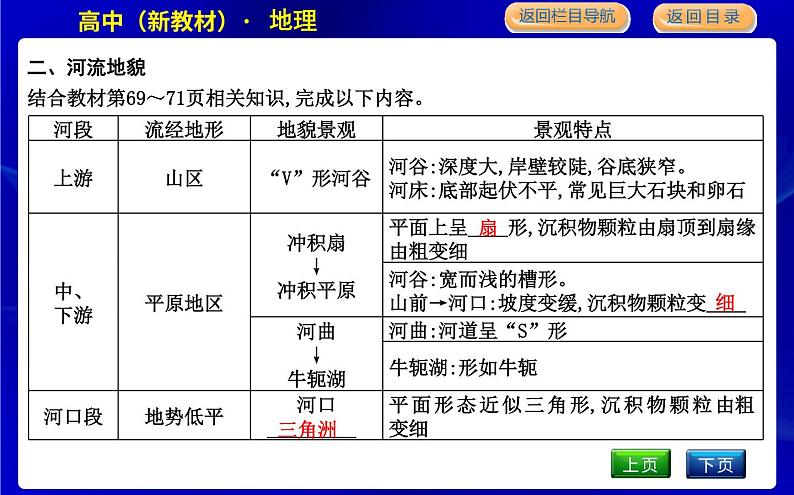 人教版高中地理必修第一册第四章地貌课时PPT课件06