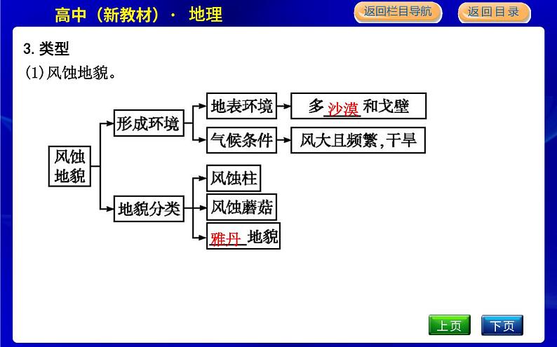 人教版高中地理必修第一册第四章地貌课时PPT课件08