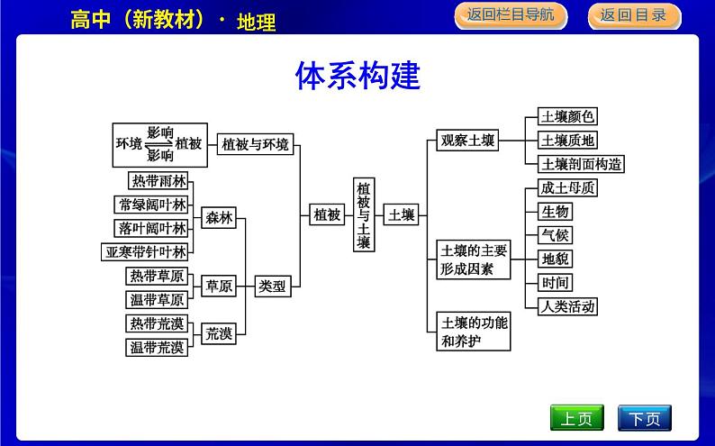 章末整合第3页