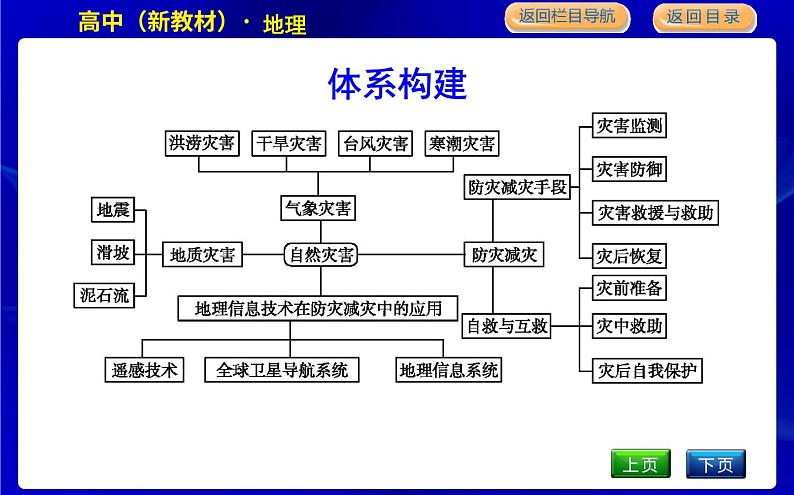 章末整合第3页