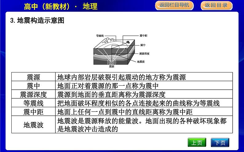 第二节　地质灾害第6页
