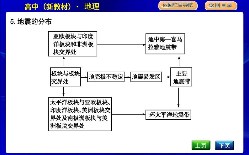 第二节　地质灾害第8页