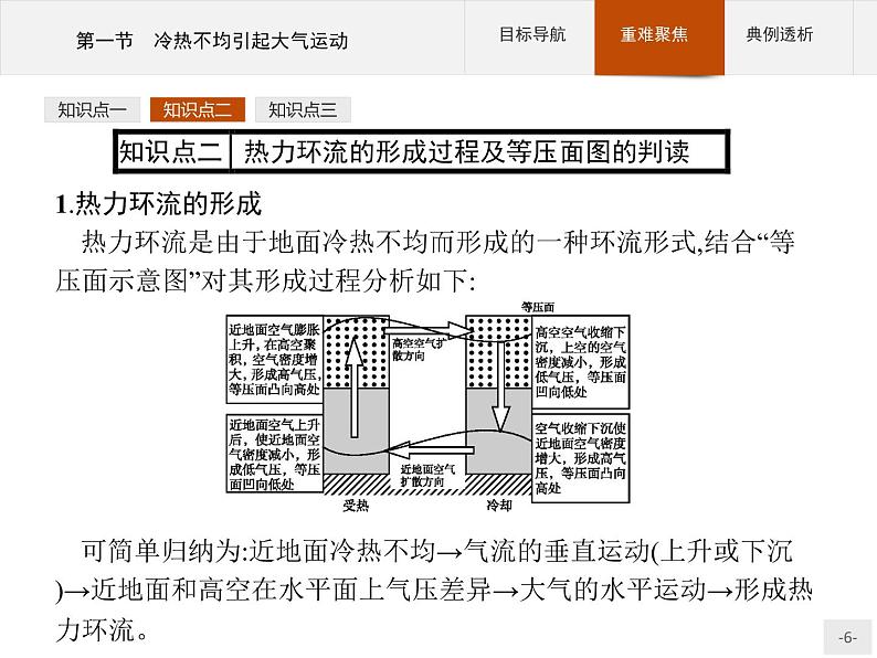 人教版高中地理必修一第二章第1节《冷热不均引起大气运动》课件第6页