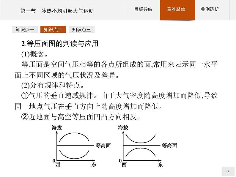 人教版高中地理必修一第二章第1节《冷热不均引起大气运动》课件第7页