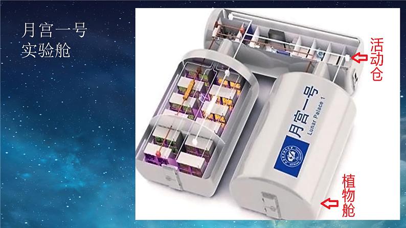 人教版高中地理必修一第一章问题研究《月球基地应该是什么样子》课件07