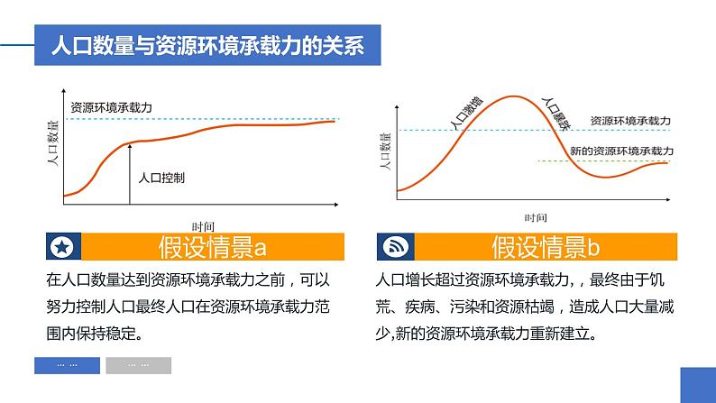 1.3人口容量（精品课件）-高一地理同步备课系列（新教材人教版必修第二册）07