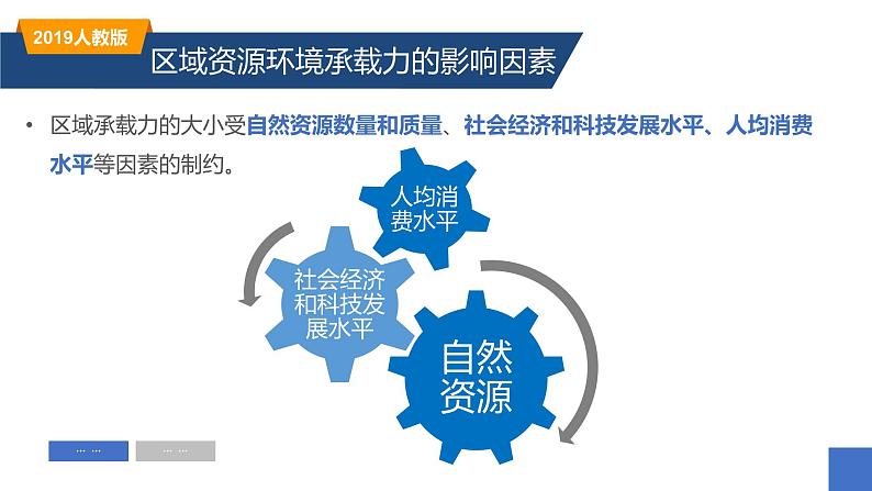 1.3人口容量（精品课件）-高一地理同步备课系列（新教材人教版必修第二册）08