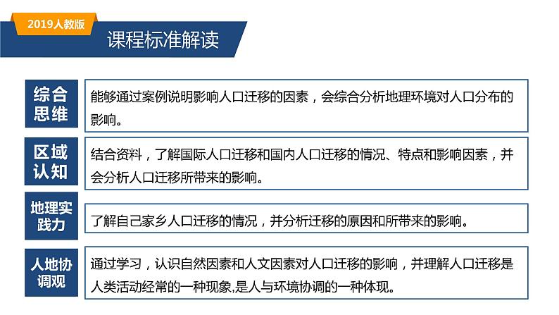 1.2人口迁移（精品课件）-高一地理同步备课系列（新教材人教版必修第二册）03