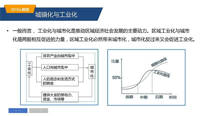 2.2城镇化（精品课件）-高一地理同步备课系列（新教材人教版必修第二册）07