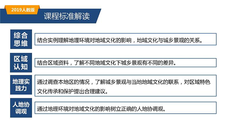 2019人教版必修二2.3地域文化与城乡景观第3页