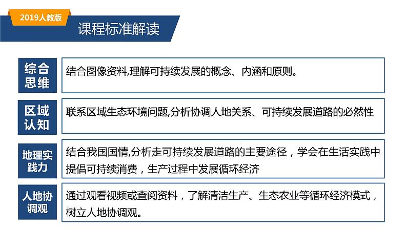 5.2走向人地协调——可持续发展（精品课件）-高一地理同步备课系列（新教材人教版必修第二册）03