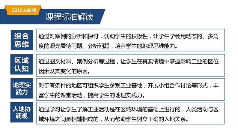 3.2工业区位因素及其变化-高一地理同步备课系列（新教材人教版必修第二册） 课件03