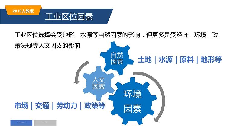 3.2工业区位因素及其变化-高一地理同步备课系列（新教材人教版必修第二册） 课件07