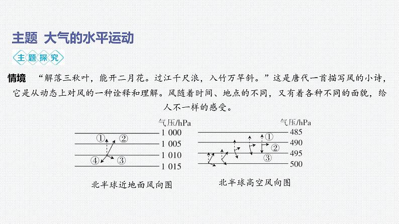 第二章 地球上的大气-第二节 大气受热过程和大气运动-第2课时 大气的水平运动——风课件07