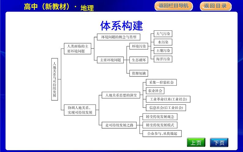 湘教版高中地理必修第二册第五章人地关系与可持续发展课后练习+导学案+教学课件+检测试题03